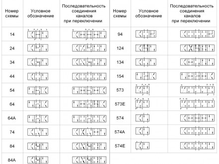 Гидрораспределители ВЕ 10.574 Г24